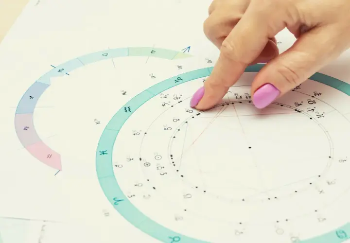 Dłoń z różowym lakierem wskazuje na wykres astrologiczny. Widać symbole zodiaku, w tym Ryby i Baran, sugerujące analizę horoskopu na 8 marca.