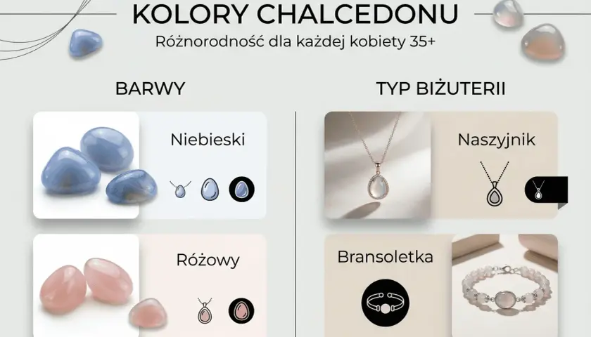 Kolory chalcedonu: niebieski i różowy. Właściwości kamienia podkreślone w biżuterii: naszyjnik i bransoletka.