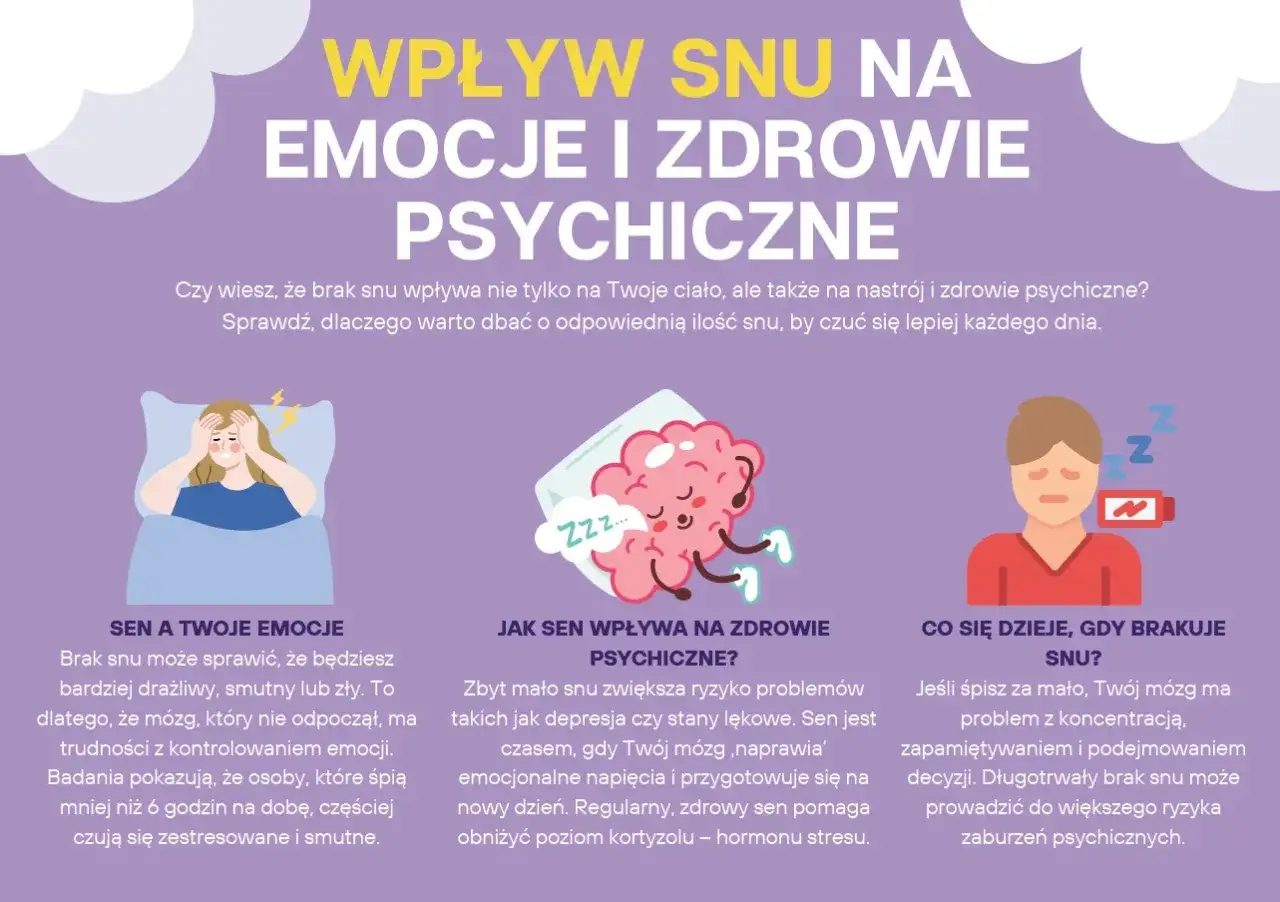 Sen o dziecku może oznaczać potrzebę troski, rozwoju lub nowego początku. Grafika pokazuje wpływ snu na emocje i zdrowie psychiczne.